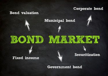 Image of Bond Market Concepts on Blackboard