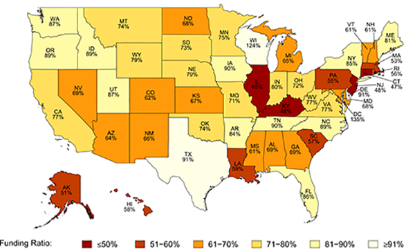 Pension Liabilities Funding Ratio