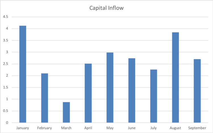 Long-term Muni Bond Mutual Fund Flows