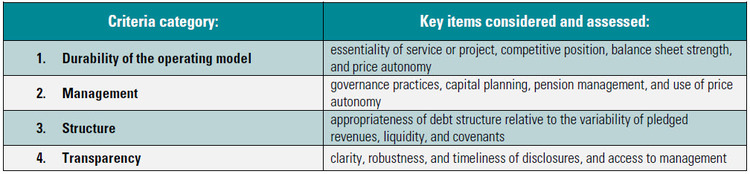 Credit assessment criteria