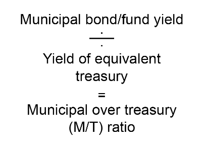 Calculation Image