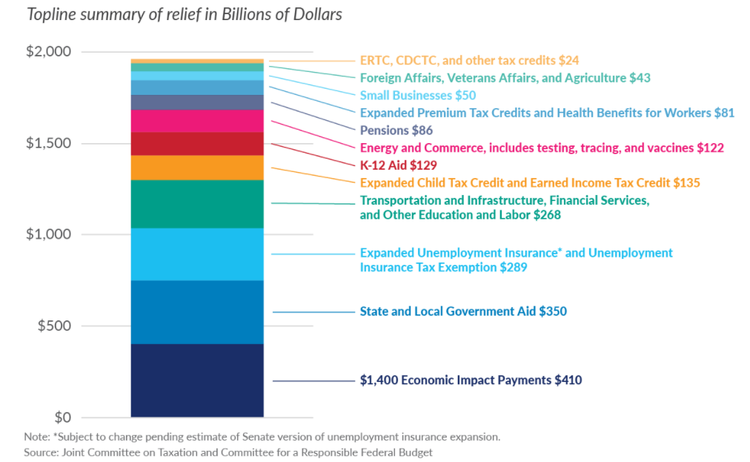 Summary of relief plan