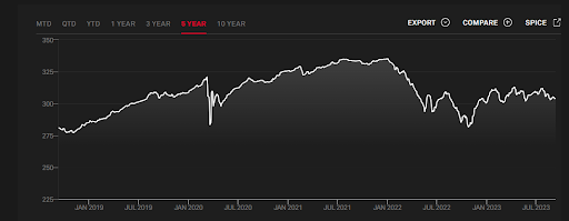 S&P Municipal Bond Hospital Index